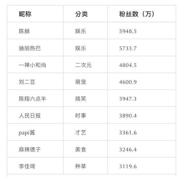 买了佛冷什么意思(爆款短视频5大必学法则)