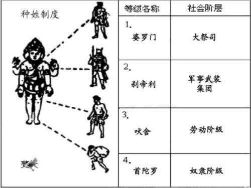 天启是什么意思（对抗印度种姓制度的无神论斗士）