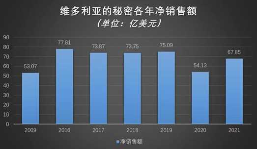 2019年维密秀取消（深度解读维密性感消亡史）