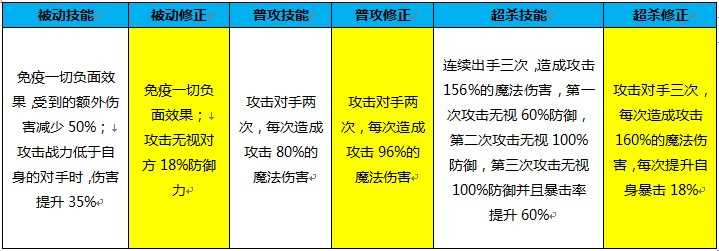 奥奇传说圣光飞龙介绍（奥奇传说手游定档）