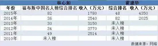 林心如的电视剧（46岁林心如真不简单）