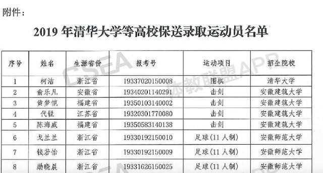 柯洁被清华录取（柯洁就读清华大学工商管理专业）