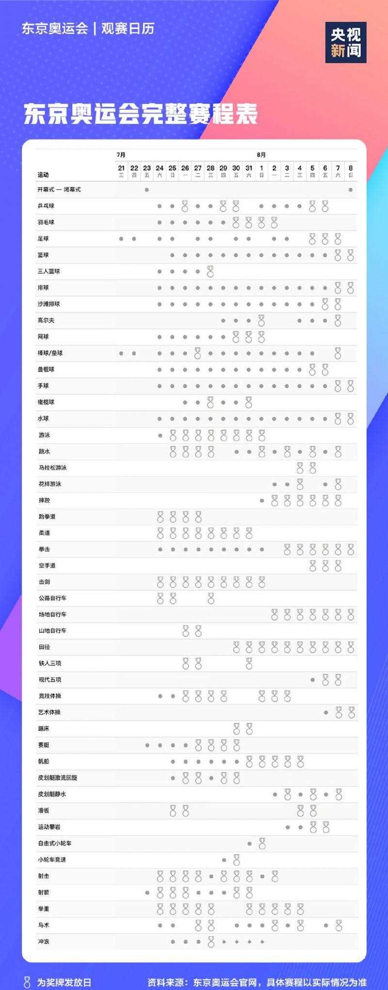 东京奥运会时间表出炉（奥运会赛程项目安排）