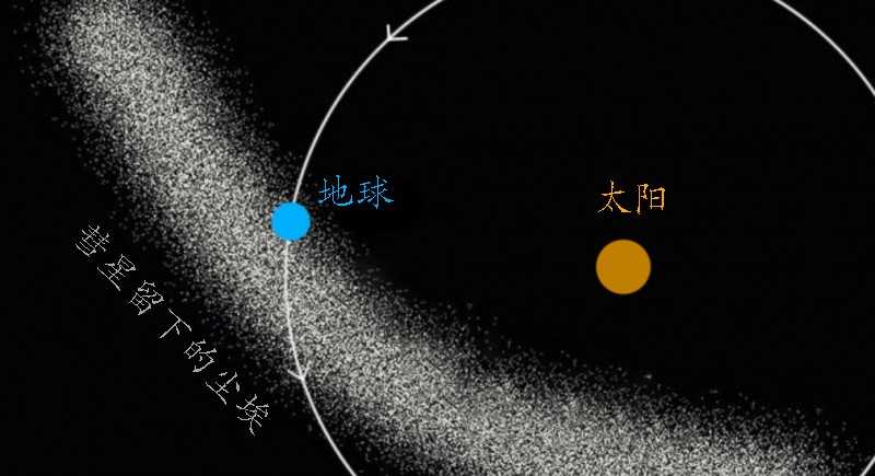 2021英仙座流星雨介绍（英仙座流星雨最通俗解答）