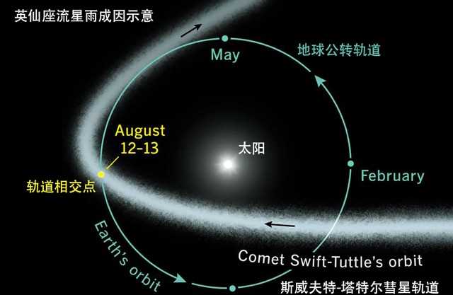 2021英仙座流星雨介绍（英仙座流星雨最通俗解答）