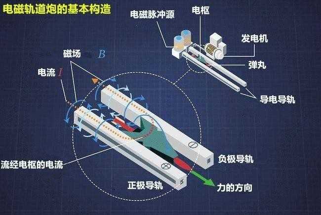 美国有什么好东西（美国6款十分先进的武器）