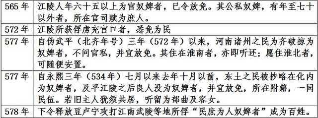 历史上的宇文邕（北周武帝宇文邕南北朝第一雄主）