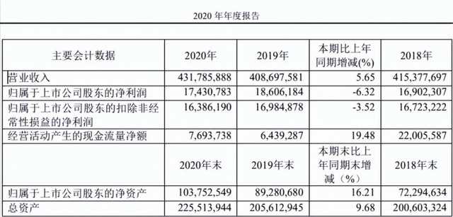 郭台铭弟弟是谁（打败富士康的果链之王解密）