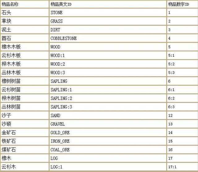 我的世界死亡不掉落指令（我的世界最全指令大全）