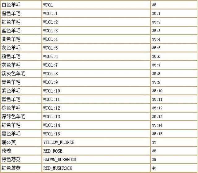 我的世界死亡不掉落指令（我的世界最全指令大全）