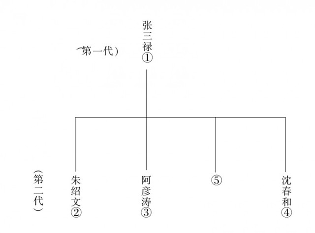 中国相声辈分排名表图（相声师承关系表）