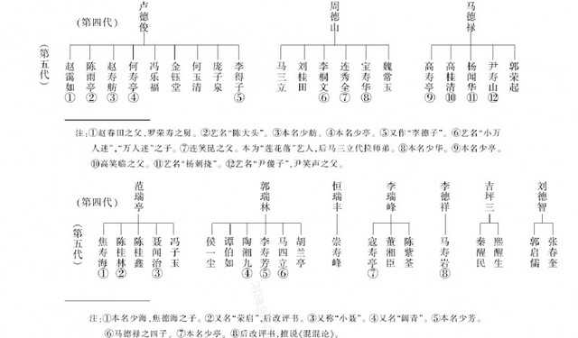 中国相声辈分排名表图（相声师承关系表）