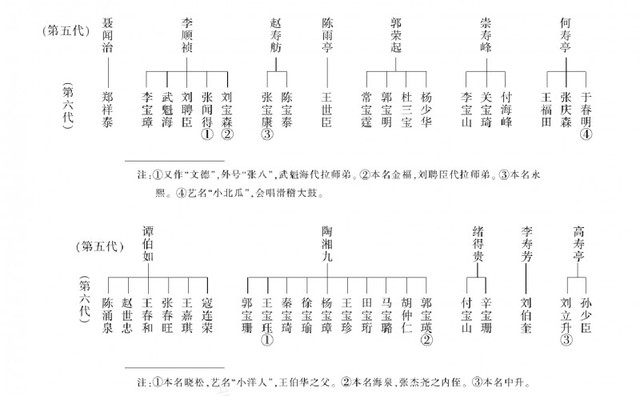 中国相声辈分排名表图（相声师承关系表）