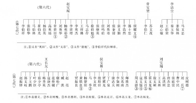 中国相声辈分排名表图（相声师承关系表）