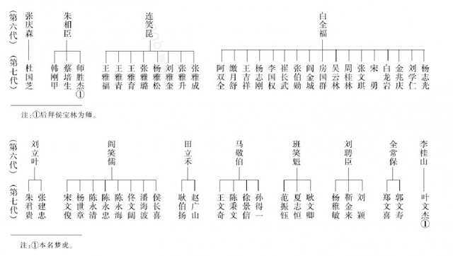 中国相声辈分排名表图（相声师承关系表）