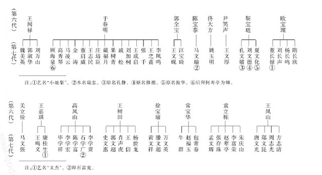 中国相声辈分排名表图（相声师承关系表）