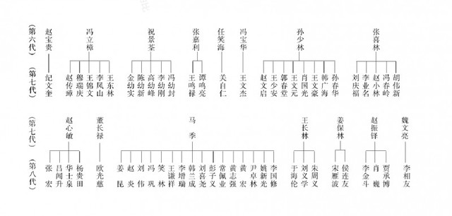 中国相声辈分排名表图（相声师承关系表）