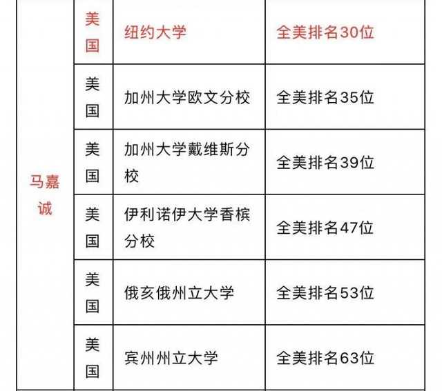 马嘉诚长什么样子（马嘉祺高考落榜亲哥被纽约大学录取）