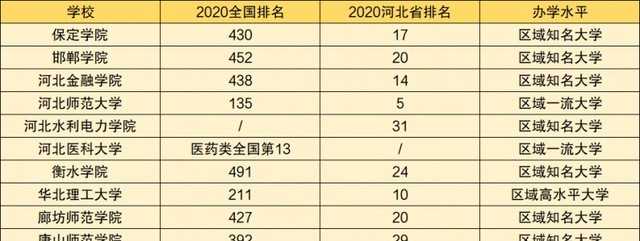 邢台学院专科分数线（河北11所招专科的本科大学）