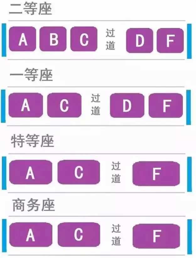 硬座座位分布是怎样的（最全的火车座位分布图秒知是否靠窗）