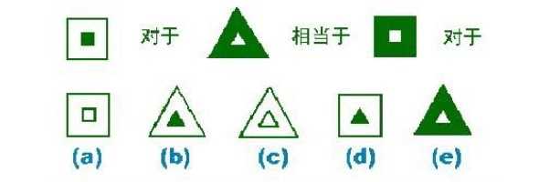 智商测试题国际标准60题（国际标准智力测试）