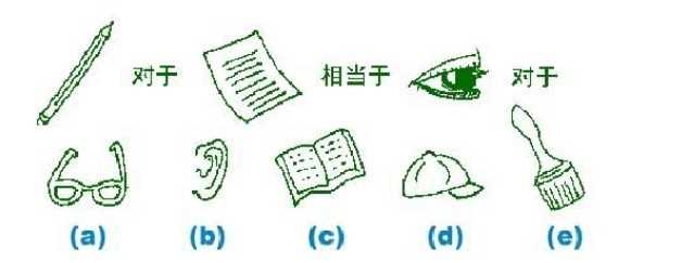 智商测试题国际标准60题（国际标准智力测试）