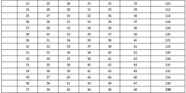 智商测试题国际标准60题（国际标准智力测试）