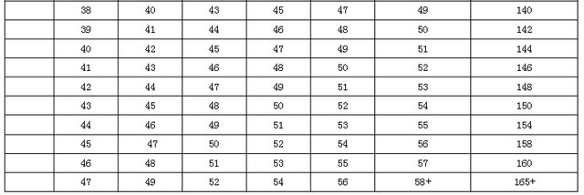 智商测试题国际标准60题（国际标准智力测试）