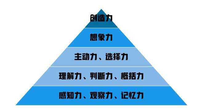 智商测试题国际标准60题（国际标准智力测试）