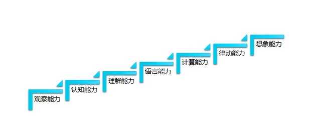 智商测试题国际标准60题（国际标准智力测试）