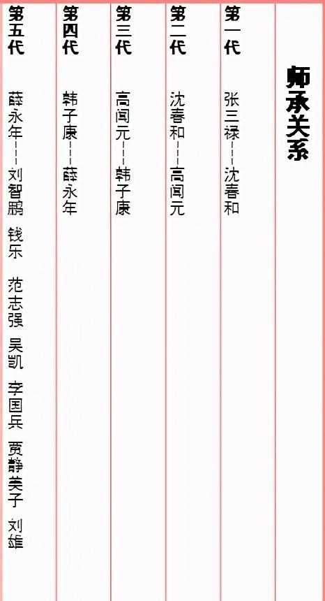 相声界辈分详细介绍（相声字辈德寿宝文明）