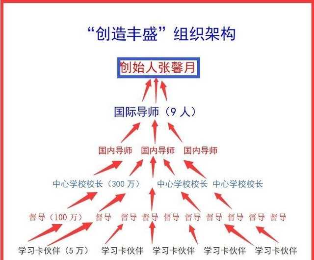 张馨月个人资料及简介（心灵成长高价培训是什么鬼）