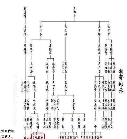 德云社的家谱（德云社马三立马志明辈分高得吓人）