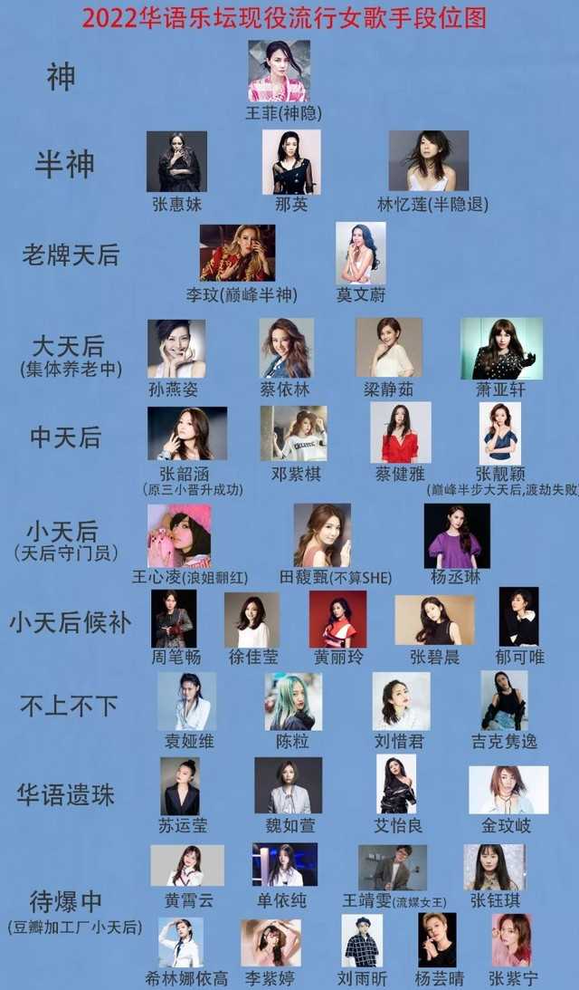 女歌手排行榜100名（网友自制流行女歌手段位图）