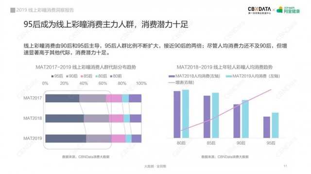 韩国恩典图片（美瞳就要在彩妆界打赢口红了）