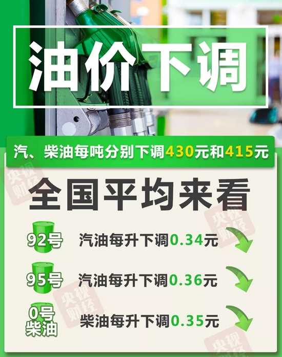 油价下调!加满一箱油少花17元 国家发改委：短期内油价可能震荡加剧