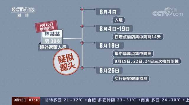 福建莆田至少已形成4代传播，福建莆田疫情为德尔塔毒株