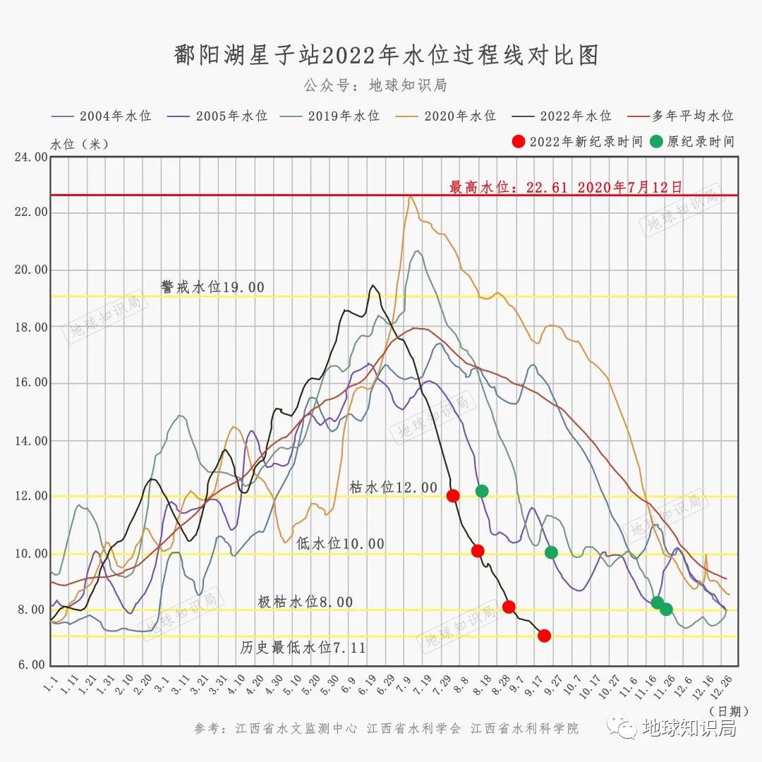 江西，特重度干旱！| 地球知识局