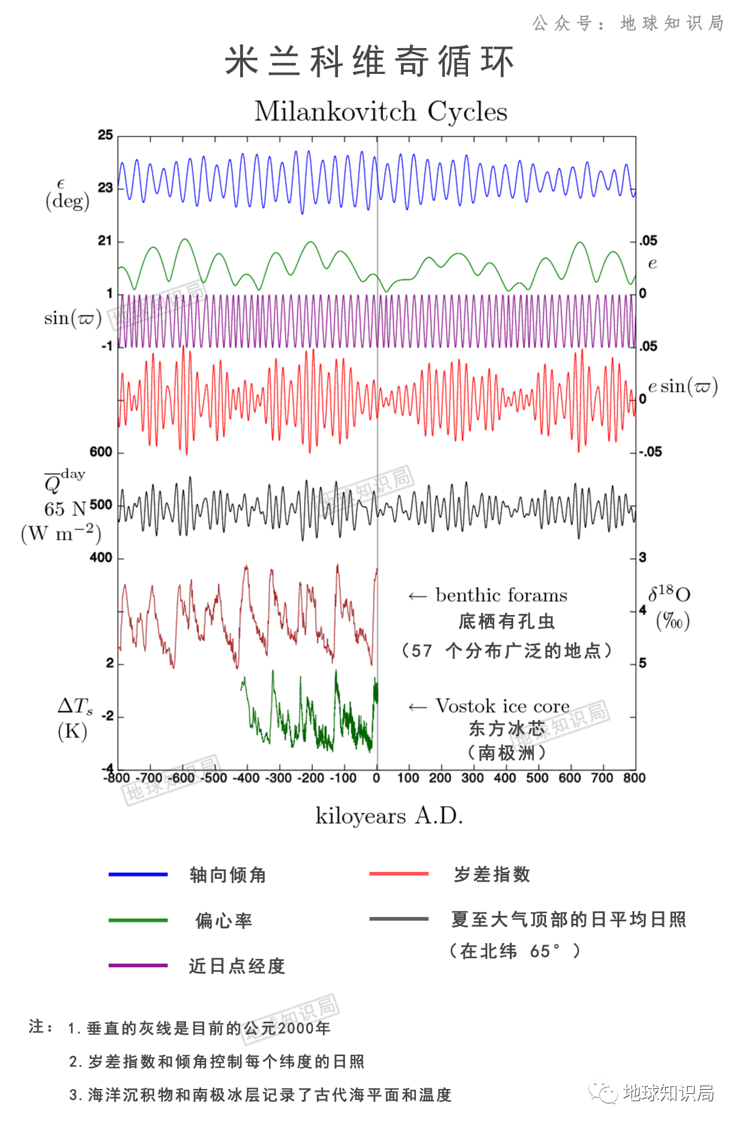 这片比印度还大的草原，变成了沙漠！| 地球知识局