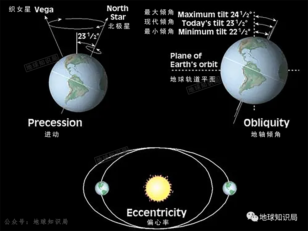 这片比印度还大的草原，变成了沙漠！| 地球知识局