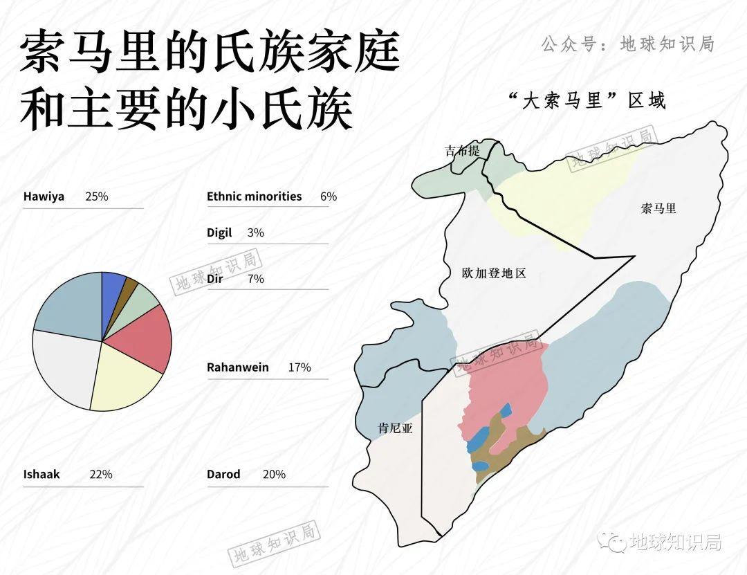 这场非洲大战，真是打成了一锅粥 | 地球知识局