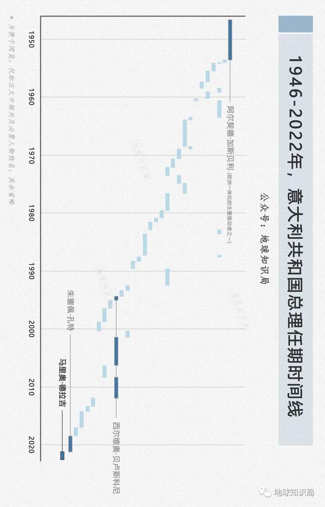 意大利，没人想接这个烂摊子了 | 地球知识局