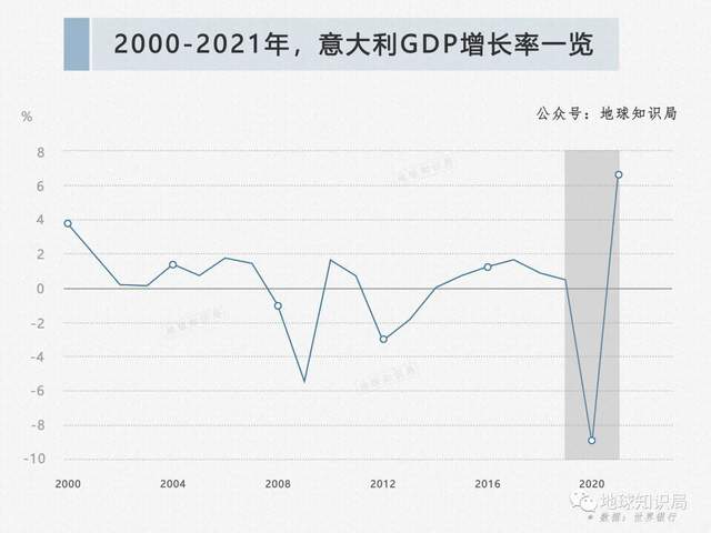 意大利，没人想接这个烂摊子了 | 地球知识局