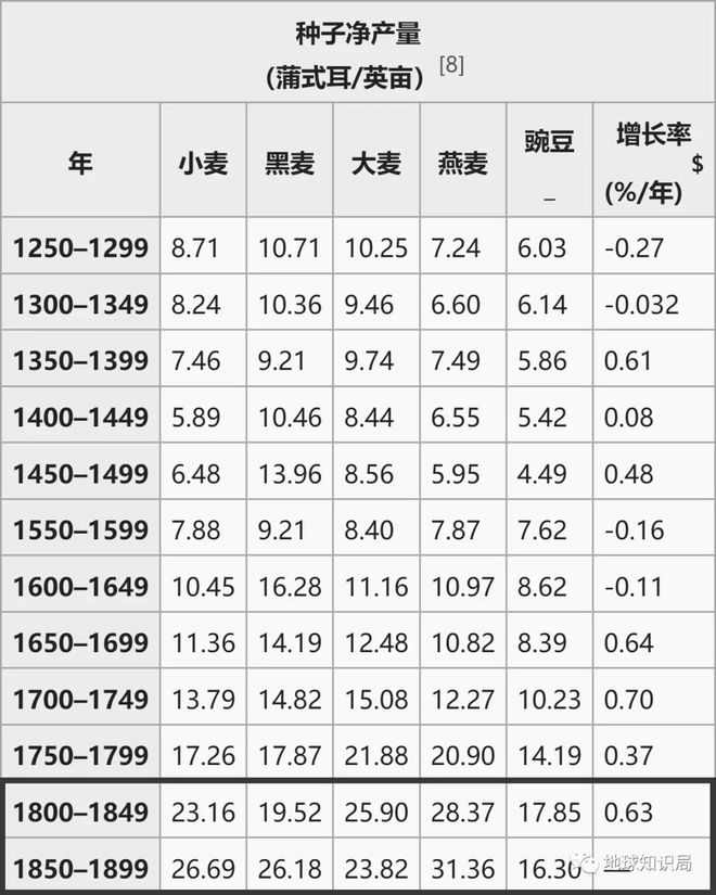 这三个国家，为了肥料打起来了｜地球知识局