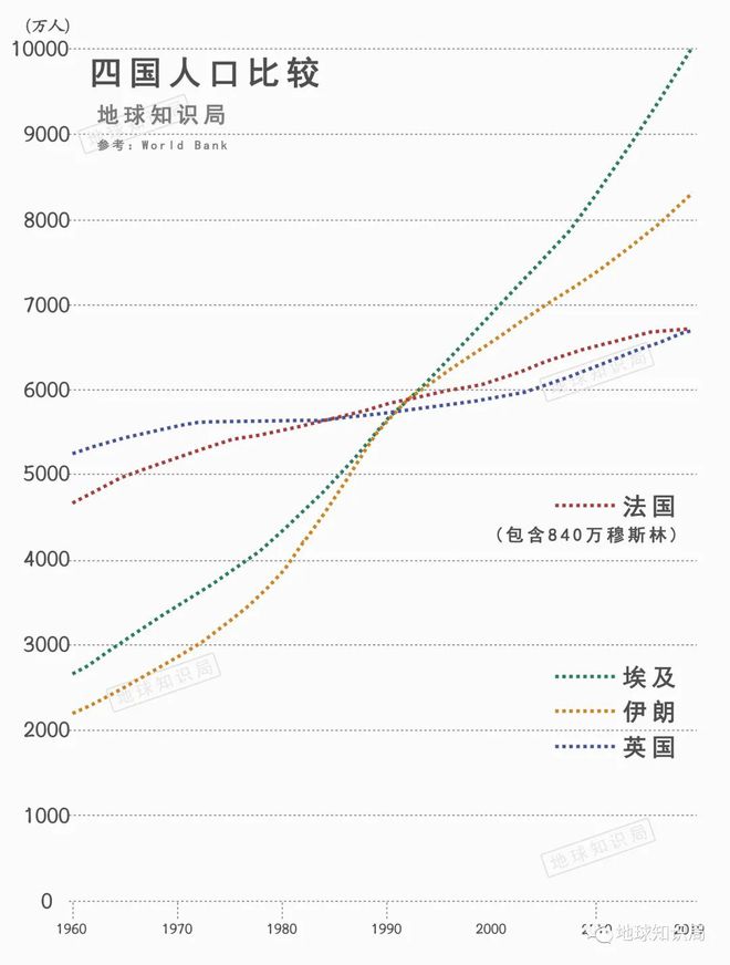 法国阿拉伯人，越来越多了｜地球知识局