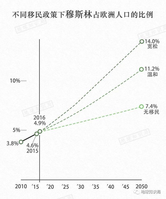 法国阿拉伯人，越来越多了｜地球知识局