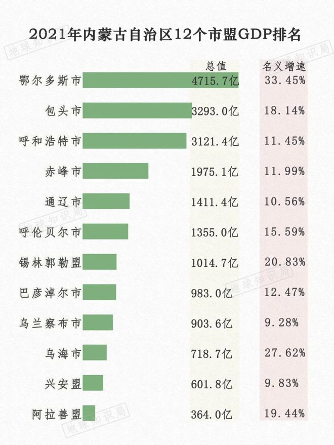 人均GDP第一，这座城市不能再走老路了｜地球知识局