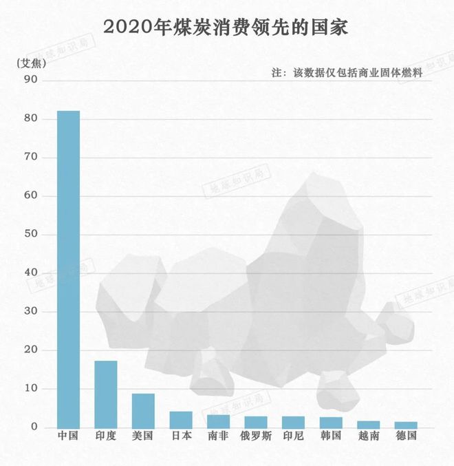 人均GDP第一，这座城市不能再走老路了｜地球知识局