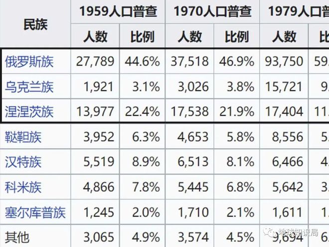 俄罗斯，还有好多气！｜地球知识局