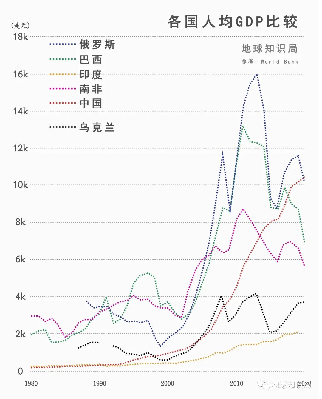 印度，关门打狗 | 地球知识局